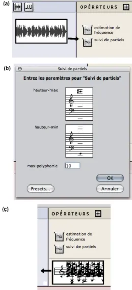 Figure 6. Opérateur de synthèse additive.