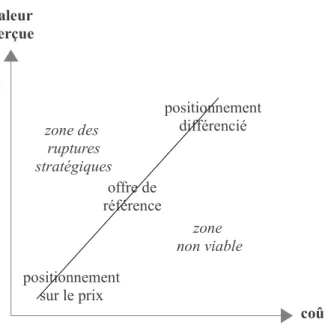 Figure 9: existence de conctacts multimarché - source: Roy (2010)   d'après Gimeno (1999)A1 A2B1 B2entreprise Aentreprise B marché 2marché 1