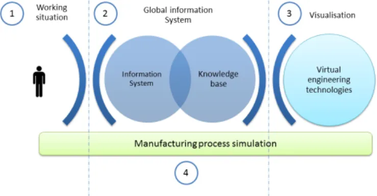 Fig. 2. Basic elements creating the ubiquitous environment 