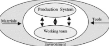 Fig. 3. Macro view of the working situation [30] [31] 