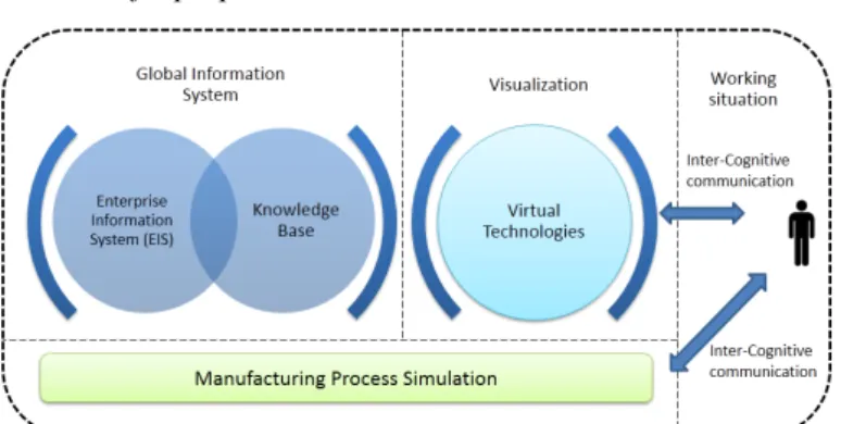 Fig. 1.  ARTUR project 