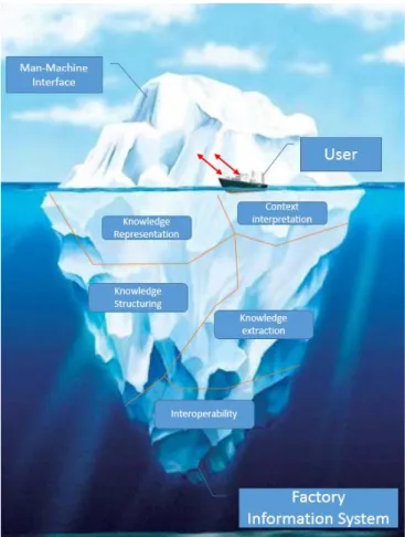 Fig. 3.  Context-aware knowledge structuring process 