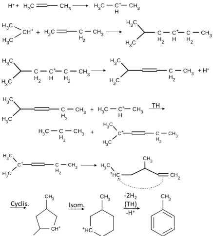 Figure I.23 : Formation d’aromatiques par une succession de réaction d’oligomérisation, de transfert d’hydrure  (TH) et d’isomérisation (Isom.) de cyclisation (Cycl.) [91] 