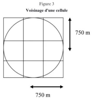 Figure 3 Voisinage d’une cellule