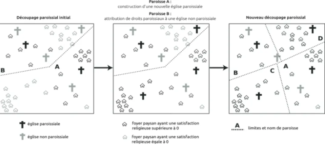 Figure 5. Création de nouvelles paroisses et modification de paroisses existantes.