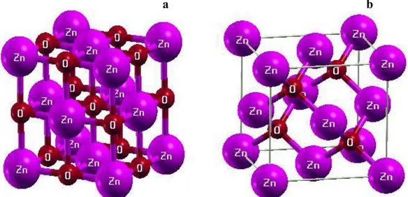 Figure III.3.  Aperçu schématique des structures de ZnO monocristal (1x1x1) dans  la phase Rocksalt (a) et la phase Zinc blende (b)