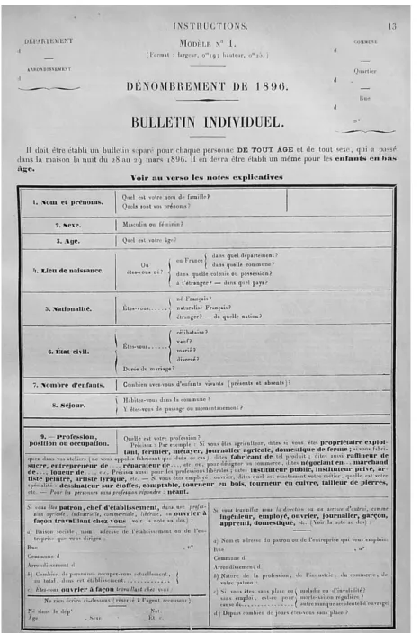 Figure 2. Bulletin individuel du recensement de la population de 1896