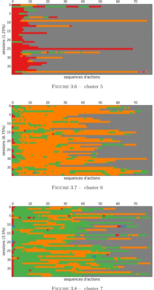 Figure 3.6 – cluster 5