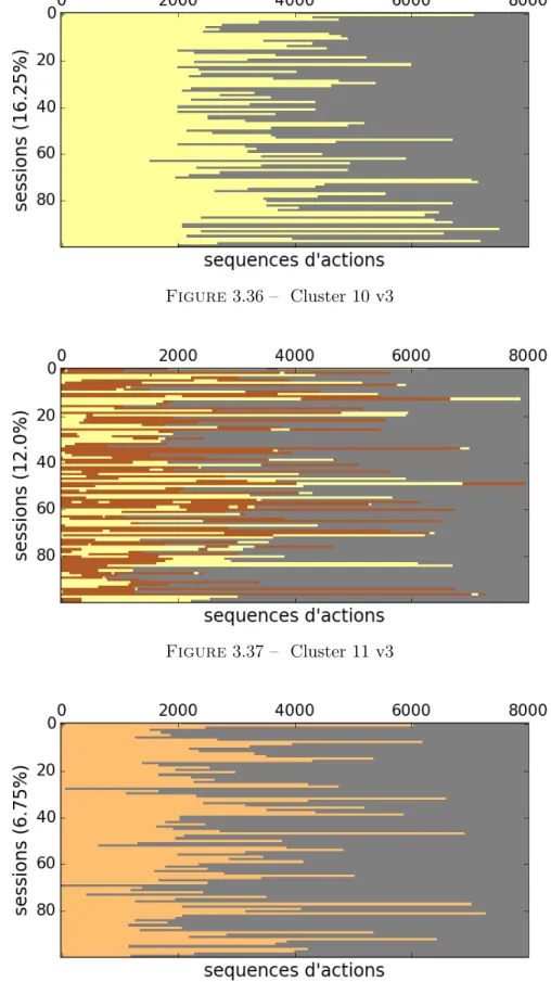 Figure 3.37 – Cluster 11 v3