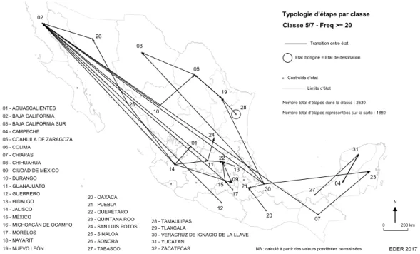 Figure 2. Inscription spatiale des étapes migratoires entre états pour la classe 5