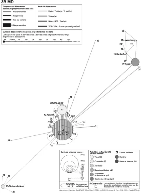 Fig. 1. Exemple de spatiogramme de SCALAB, « Les échelles de l’habiter ».