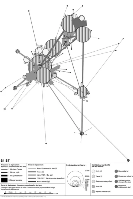 Fig. 4. Spatiogramme, ensemble des tranches de vie, 0 à 25 ans. 