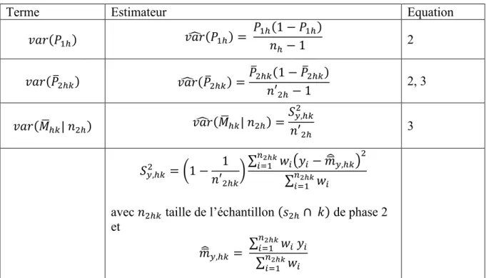 Tableau 2. Estimation des termes d’espérance et variance mis en œuvre par les estimateurs du  total d’un paramètre y