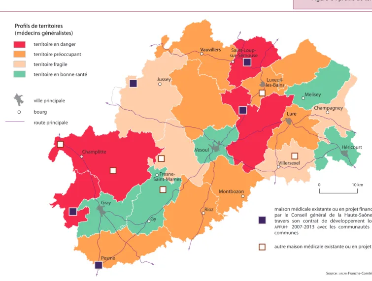 Figure 3 : profils de territoires