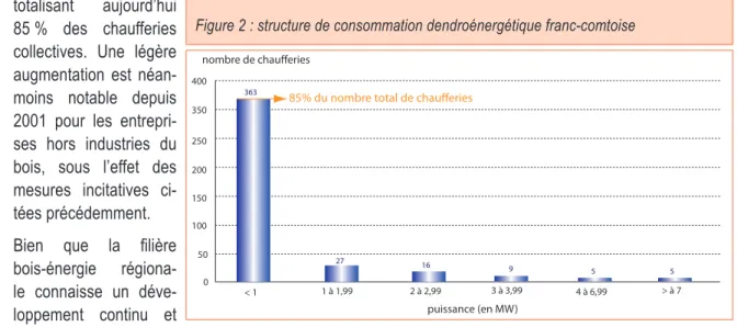 Figure 2 : structure de consommation dendroénergétique franc-comtoise