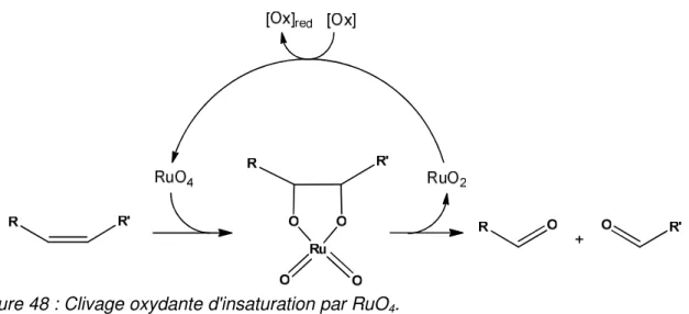 Figure 49 : Coupure oxydante de l'undécénoate de méthyle par le système RuCl 3 -NaIO 4 