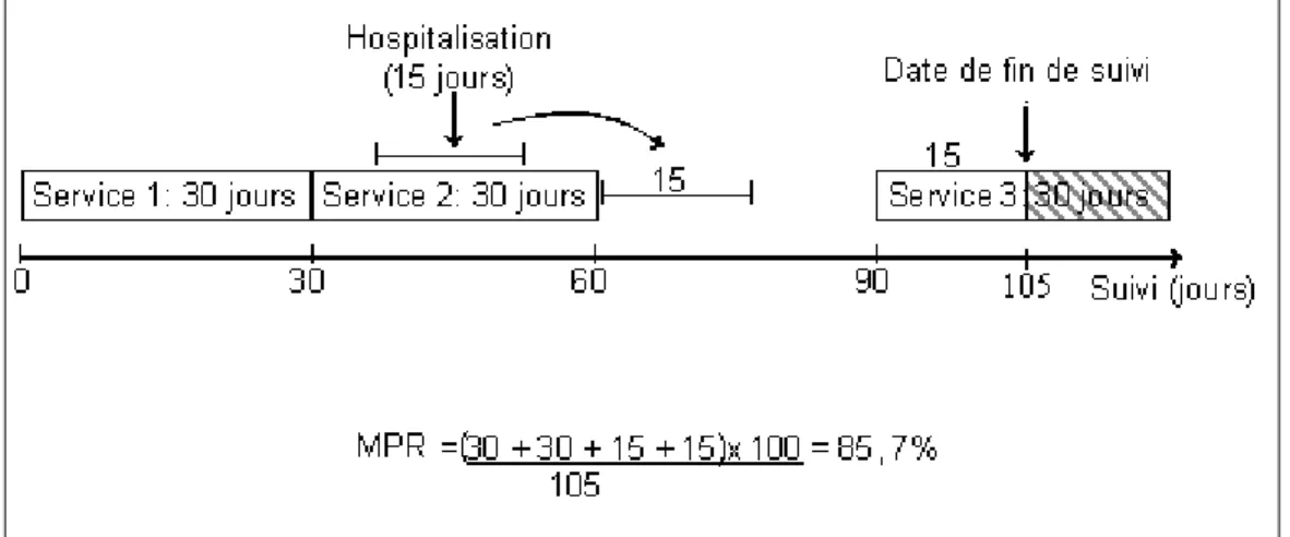 Figure 3  Schématisation du calcul de l’adhésion 