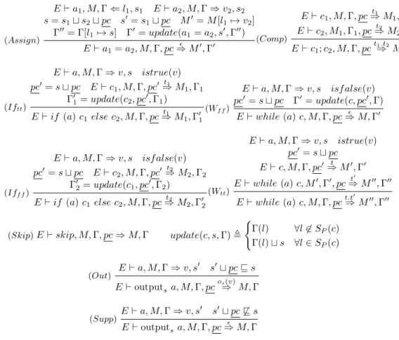 Figure 5 – Sémantique étendue à grand pas (cas des instructions).