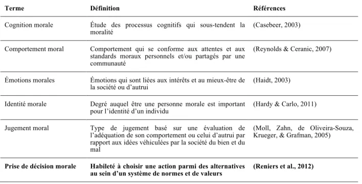 Tableau 1. Définitions des termes couramment utilisés dans l’étude de la moralité 