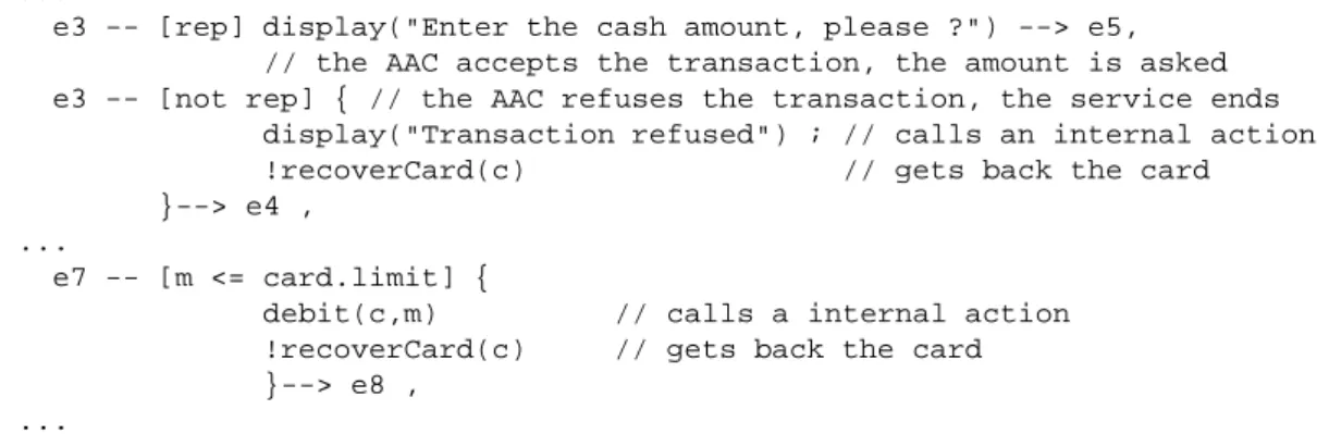 Figure 6 : Mismatch of Service behaviour