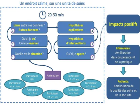 Figure 1.  Méthode de réflexion (Reproduit avec permission) 