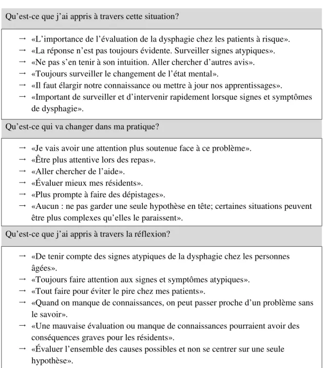 Tableau 3. La dysphagie – Bilan des apprentissages  Qu’est-ce que j’ai appris à travers cette situation? 