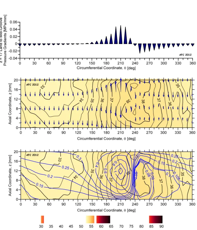 Figure 2.1.6.5 Numerical reconstruction of the experimental film pressure and temperature fields