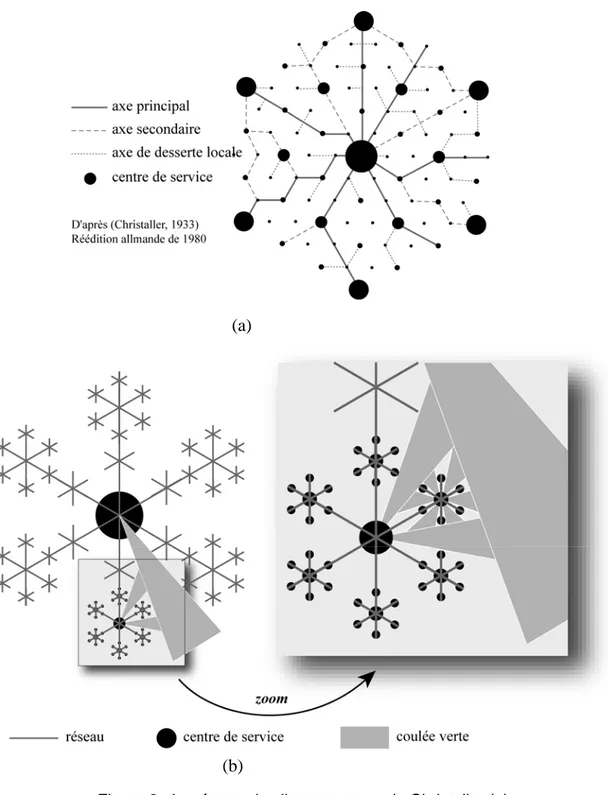 Figure 2 : Le réseau des lieux centraux de Christaller (a) (b) 