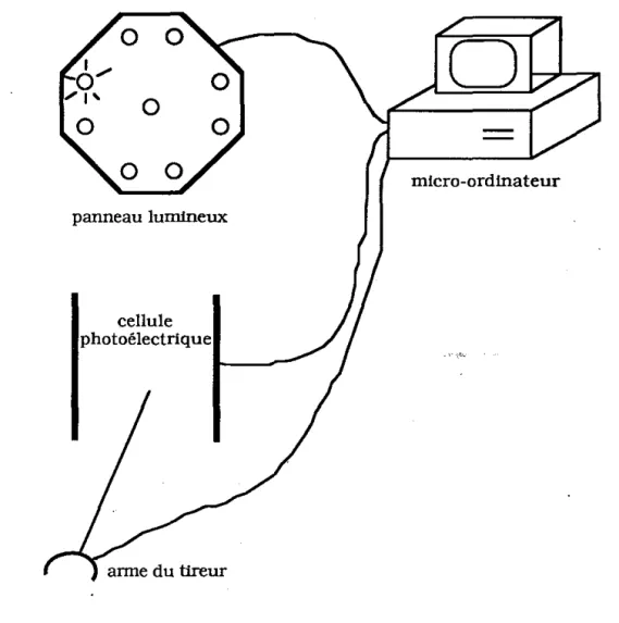 Figure  8  :  Représentation schématique du dispositif expérimental. 
