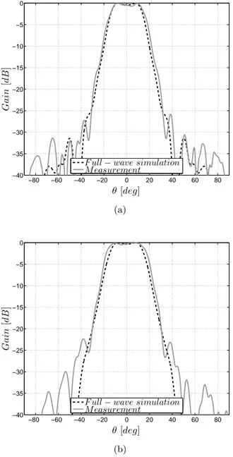 Figure 3.11: Simulated and measured radiation patterns at 9.6 GHz, the lower edge of the band of operation 10.2 GHz