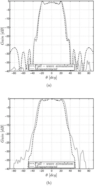 Figure 3.12: Simulated and measured radiation patterns at 10.2 GHz, the upper edge of the band of operation