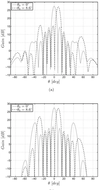 Figure 3.16: Simulated radiation patterns of the 5 × 5 array bare configuration point- point-ing at broadside (θ 0 = 0 ◦ ) or at θ 0 = 8.6 ◦ 