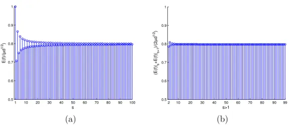 Figure 5.1: The process of µ √ 1 d E (f) converging to q 2/π ( ≈ 0.7979) with increasing s is described in (a); and in (b) the average value of two µ √1 d E (f ) with adjacent s (&gt; 1), namely 2µ 1 √ d ( E (f) | s + E (f) | s+1 ), is approved very close 