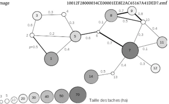 Figure 1. Réseau d'habitat virtuel composé de 14 nœuds et 18 liens. 