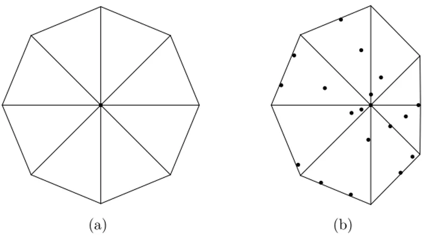 Figure 2.24 Ű Exemple dŠoctoboxes. (a) Il sŠagit dŠune boite englobante en dimension 2 possédant 8 cotés