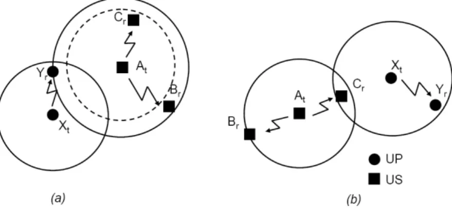 Fig. 1.6 – Diff´ erence entre bande libre et opportunit´ e