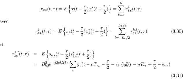 Fig. 3.5 – Module en fonction de α et τ de la fonction d’AC d’un multiplex de signaux DS-CDMA (cf