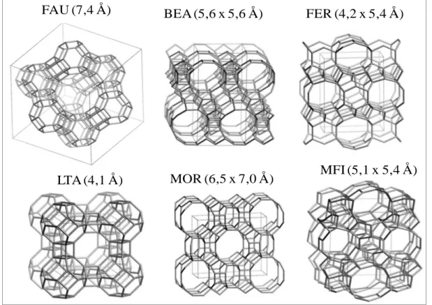 Figure 9 : Structures de quelques zéolithes, montrant la structure des canaux et de  cavités de chaque type de zéolithe [63]