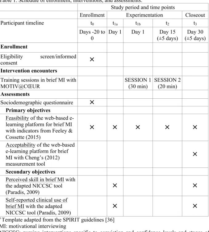 Table 1. Schedule of enrollment, interventions, and assessments.  a 