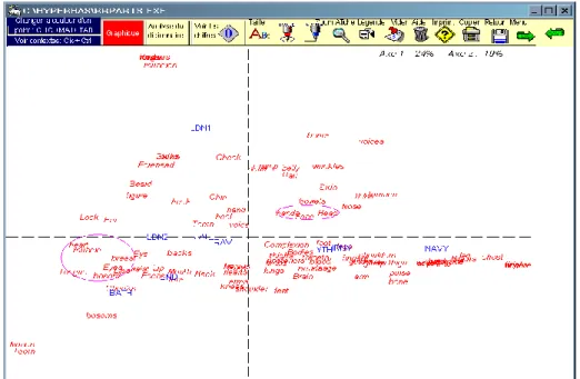 Fig. 4 : Analyse factorielle des mots du corps dans Random divisé en grands épisodes 