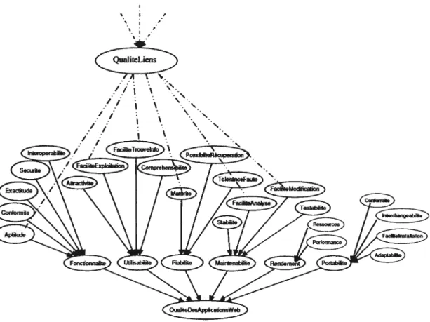 figure 4. Interdépendances entre la qualité des liens et le réseau de base de la qualité.