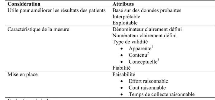 Figure 5. Attributs des mesures des performances de l’ACCF/AHA, adapté de Normand,  SL