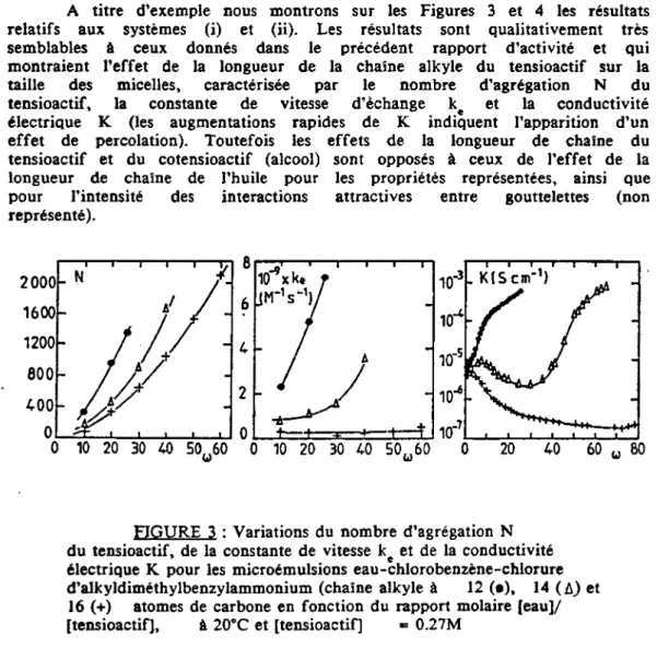 FIGURE  3 :  Variations  du  nombre  d'agrégation  N  du  tensioactif,  de  la  constante  de  vitesse  k � et  de  la  conductivité  électrique  K  pour  les  microémulsions  eau-chlorobenzène-chlorure 