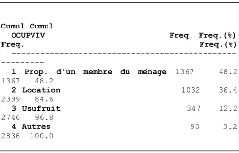 Tableau 6 : Fréquences selon le statut d'occupation du logement (étapes vécues par les individus de l'échantillon biographique)