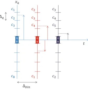 Figure 2.12: Illustration of the diversity-aware quantization method (DIV)