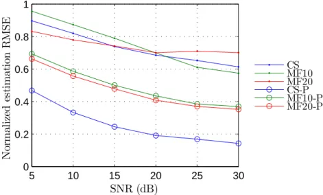 Figure 2.21: RMSE A,B before and after pairing (P) for K = 18