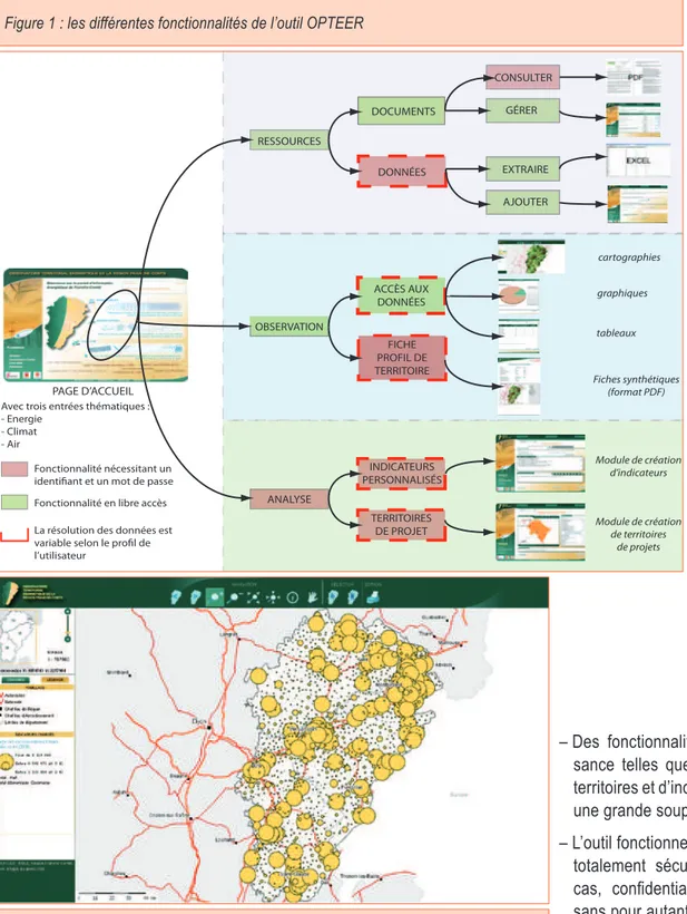 Figure 1 : les différentes fonctionnalités de l’outil OPTEER