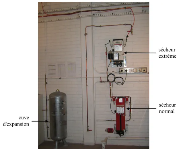 Figure 1: installation d'air comprimé 