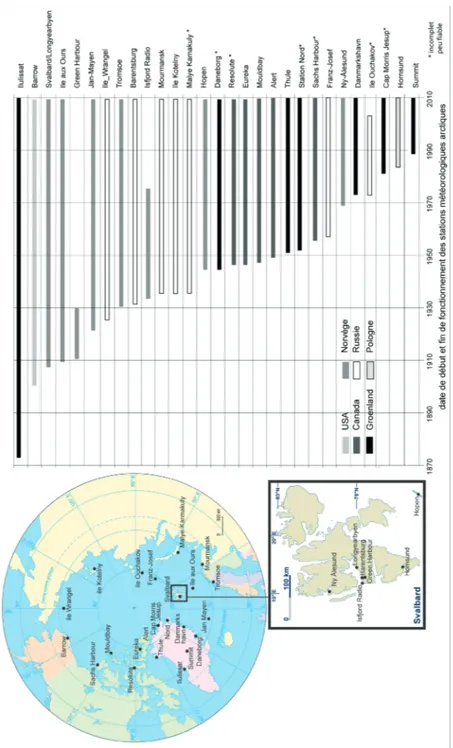 Figure 1.1 : Carte des stations météorologiques en Arctique et périodes de fonctionnement (d’après les  données de Meteo-Climat : http://meteo-climat-bzh.dyndns.org/)