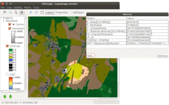 Figure 5. Exemple de métriques planimétriques calculées à partir d’un  viewshed